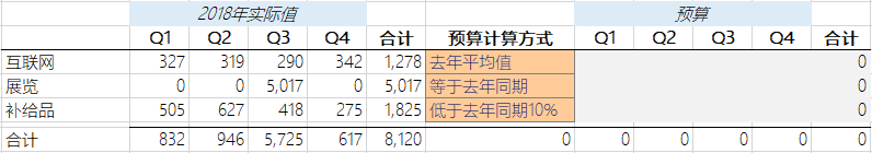 一文说清Excel多条件判断