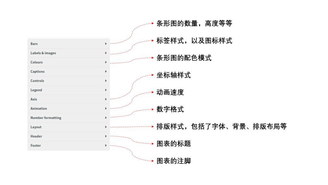 别以为只有专业人士才能做出酷炫的动态跑分图