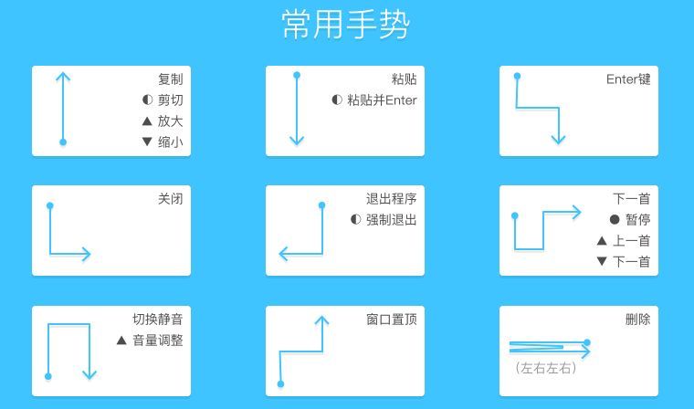 全局桌面「鼠标手势」 ，一用上瘾的效率提升利器