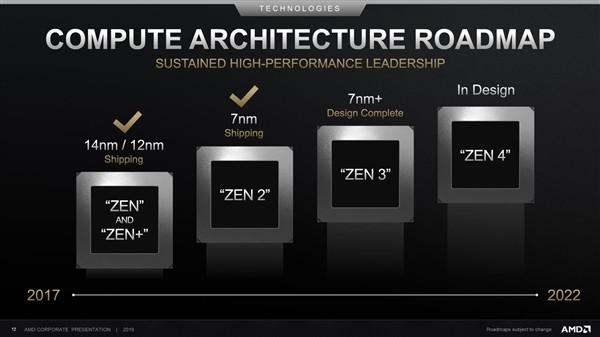 苏妈谈2020产品：AMD 锐龙4000 APU、Zen 3架构和产品将于明年发布