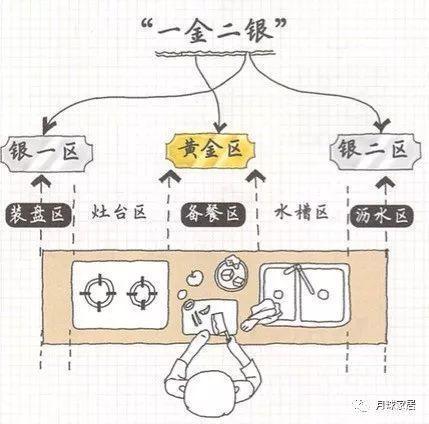 据说99%的人都会遇到厨房这10个装修缺陷