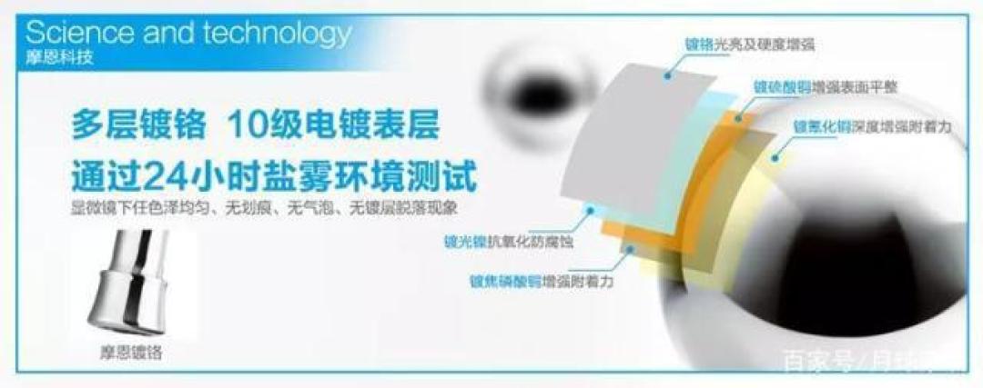 500块和5000块的花洒究竟有什么差别！