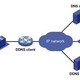 DDNS动态解析，远程连接你的NAS/HTPC