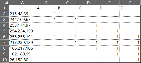 用Excel打造一个专业级的风险矩阵图