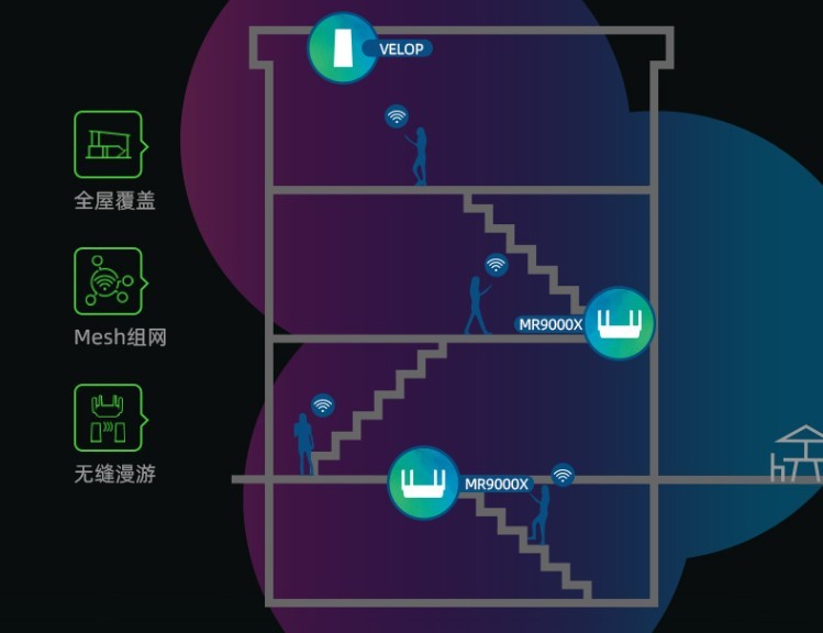 上市即降价：LINKSYS 领势 推出 MR9000X-AC3000M Mesh路由器