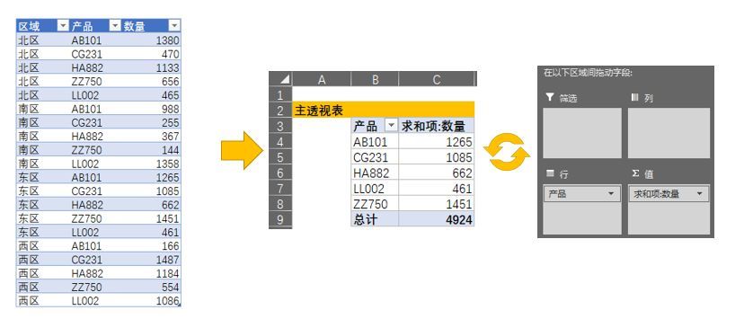 [Excel]有了动态标题，让你的动态图表效果更上一个台阶