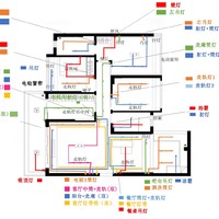 装修太难了 篇六：装修小白如何一步步搞定全屋灯光设计（上）