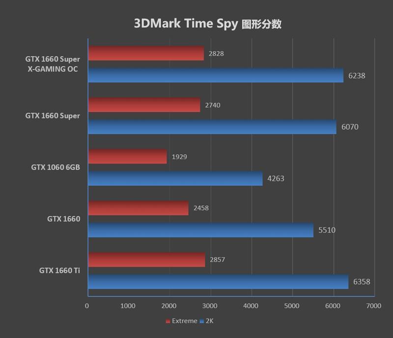 谁说中端卡不需要堆料索泰gtx1660superxgamingoc评测