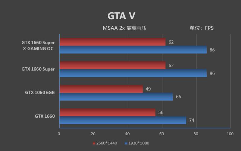 谁说中端卡不需要堆料！索泰GTX 1660 Super X-GAMING OC评测