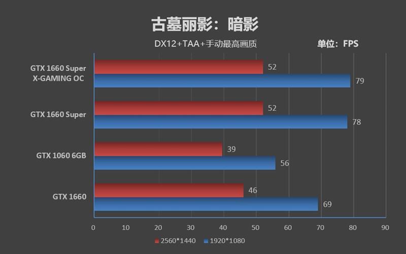 谁说中端卡不需要堆料！索泰GTX 1660 Super X-GAMING OC评测