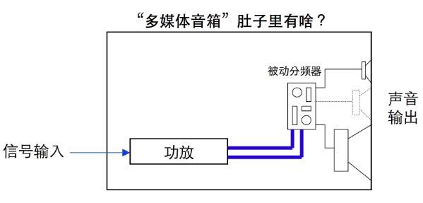 看完这篇来自真力官方的小科普，你再也不会搞混AV音箱和电脑音箱