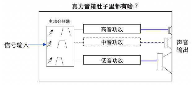 看完这篇来自真力官方的小科普，你再也不会搞混AV音箱和电脑音箱