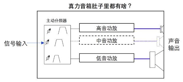 看完这篇来自真力官方的小科普，你再也不会搞混AV音箱和电脑音箱