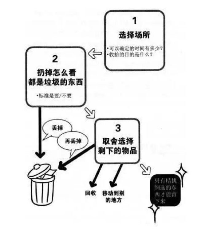 总觉得收纳空间不够?这有3个破解秘诀