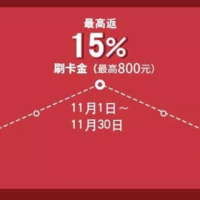 交行“海淘”信用卡活动解读，最高可获得15%的线上返现