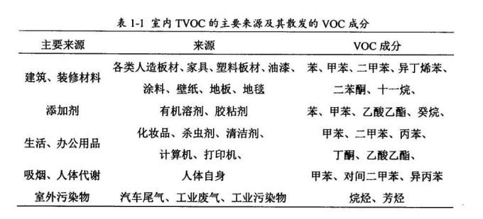 我喷了香水,TVOC怎么就超标了?!