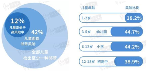 作为家长，我绝不会给小孩子们用这些塑料制品...