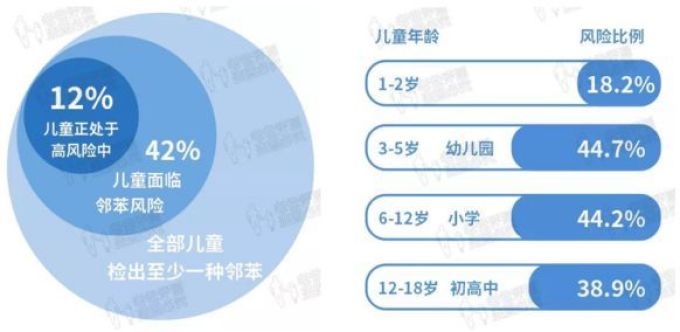 作为家长,我绝不会给小孩子们用这些塑料制品...
