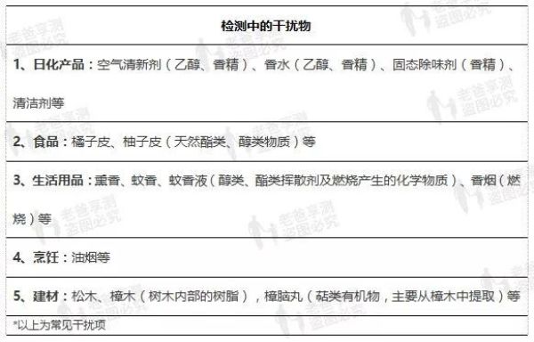 我喷了香水,TVOC怎么就超标了?!