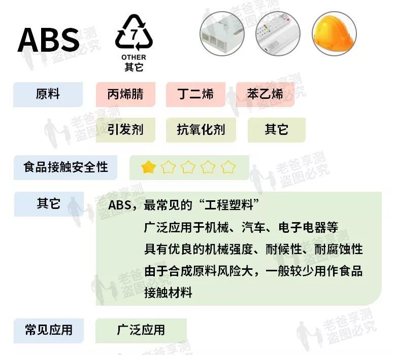 作为家长，我绝不会给小孩子们用这些塑料制品...