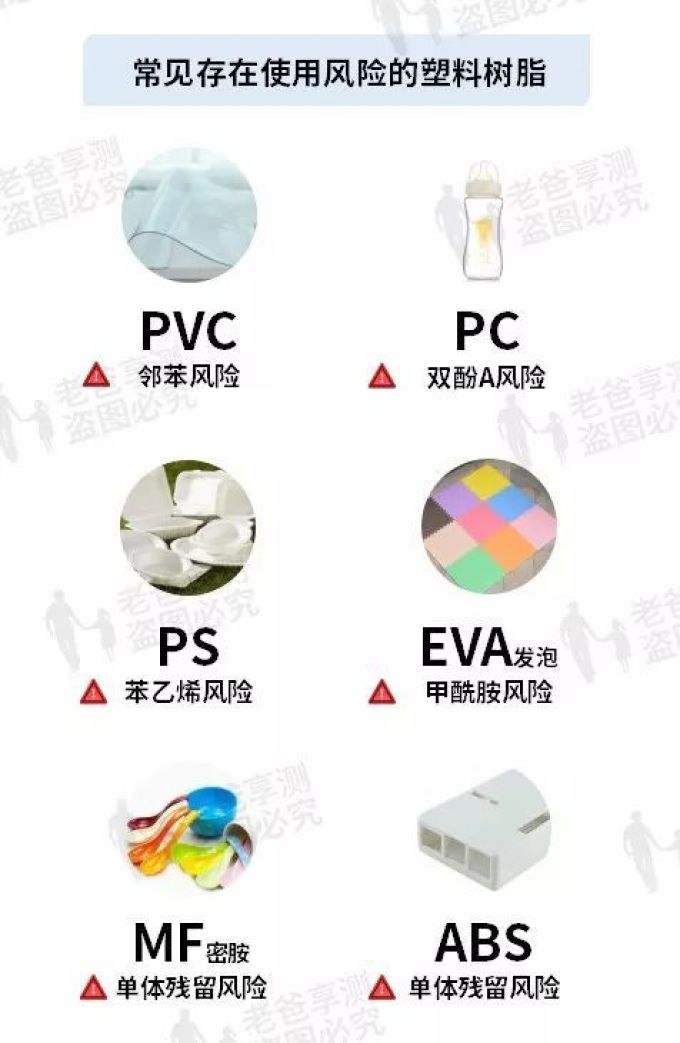 作为家长,我绝不会给小孩子们用这些塑料制品...
