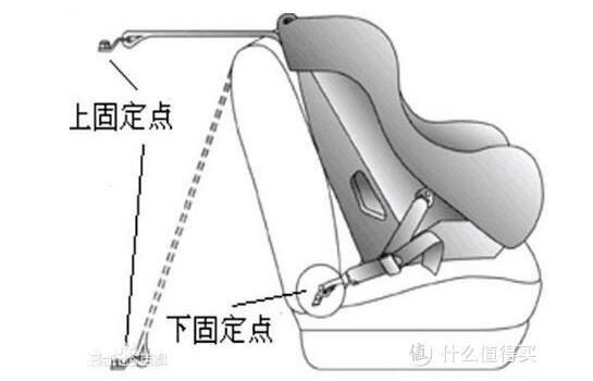 5000+字长文详解安全座椅怎么选？宝妈经验分享如何培养宝宝乘车好习惯