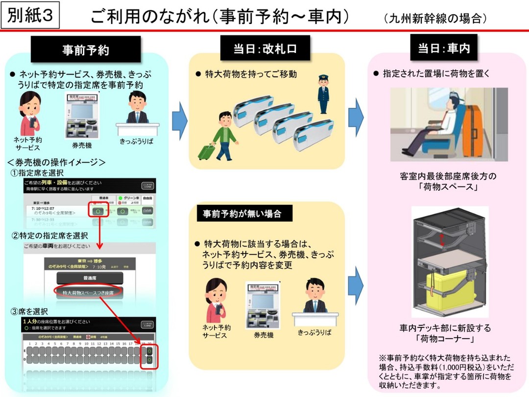 出行提示：日本新干线新规定！携带大型行李需事前预约 不预约将收费
