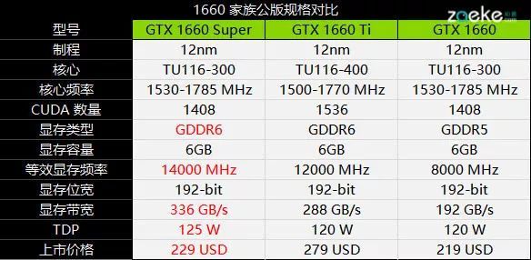 索泰GTX1660 Super X-GAMING实测：凉快，安静