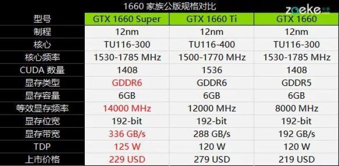 索泰GTX1660 Super X-GAMING实测:凉快,安静