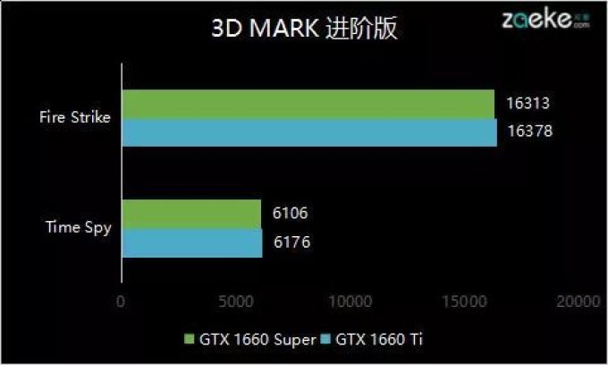 索泰GTX1660 Super X-GAMING实测:凉快,安静