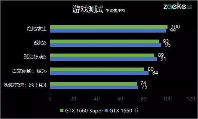 索泰GTX1660 Super X-GAMING实测:凉快,安静