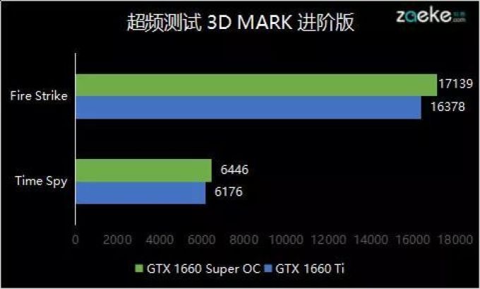 索泰GTX1660 Super X-GAMING实测:凉快,安静