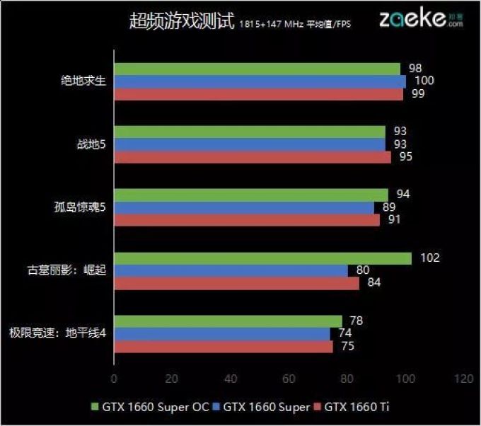 索泰GTX1660 Super X-GAMING实测:凉快,安静