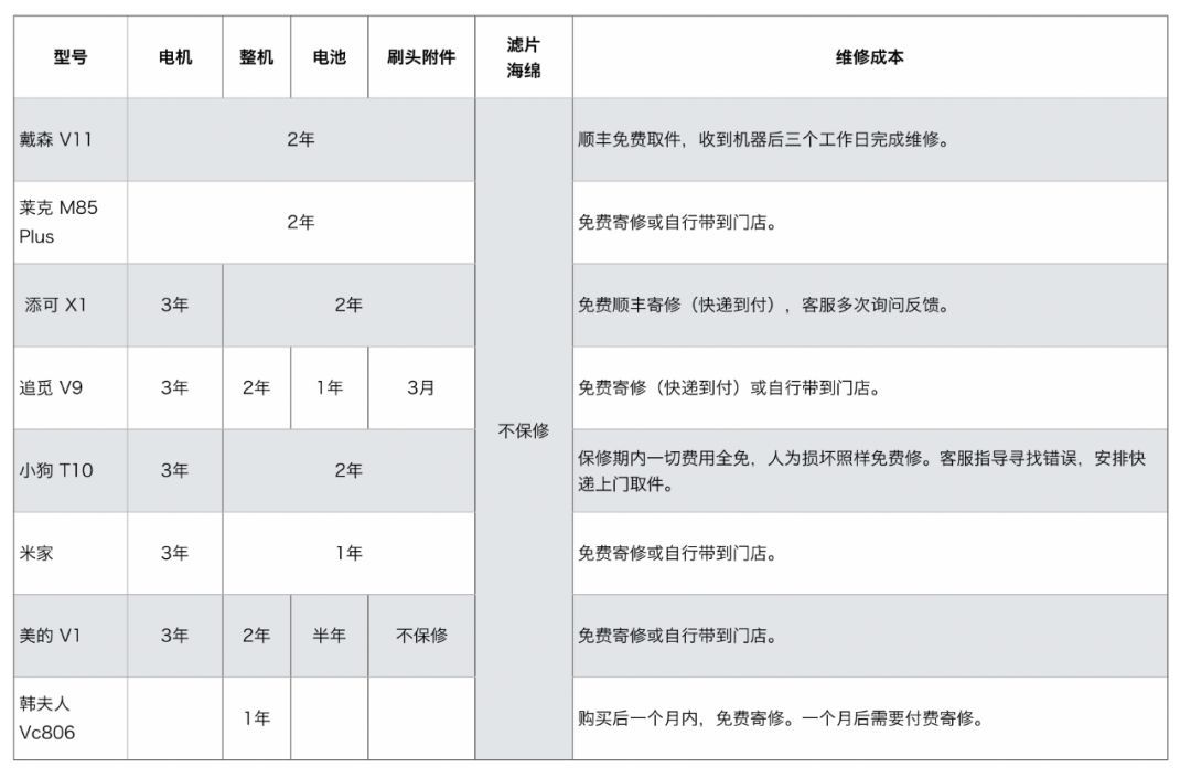 吸尘器消费者报告