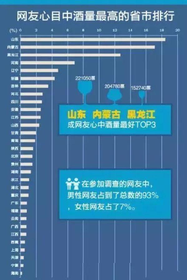 “对不起,我不和广东人一起吃饭,酒都不会喝”