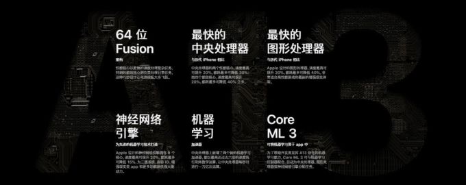 用iPhone 11还不升级?难怪拍的照片这么糊
