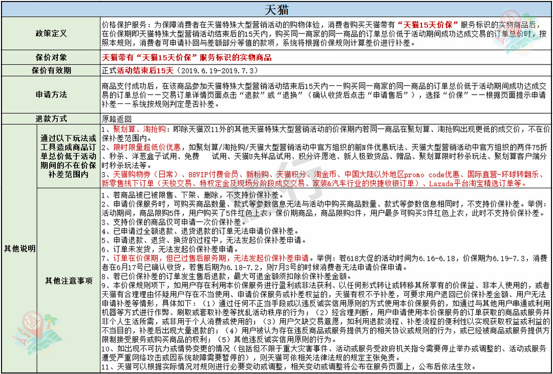 双11买贵买错都别慌！各平台保价&退货&售后全攻略！