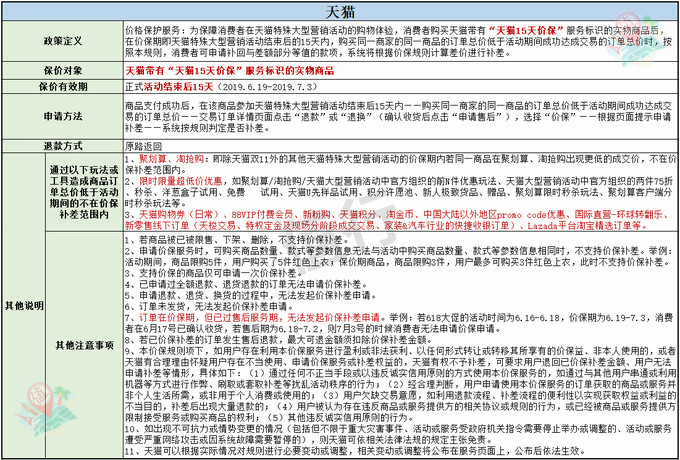 双11买贵买错都别慌！各平台保价&退货&售后全攻略！