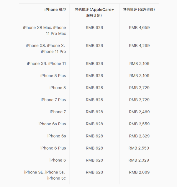 一块屏幕2500,哪家手机维修价格最贵?