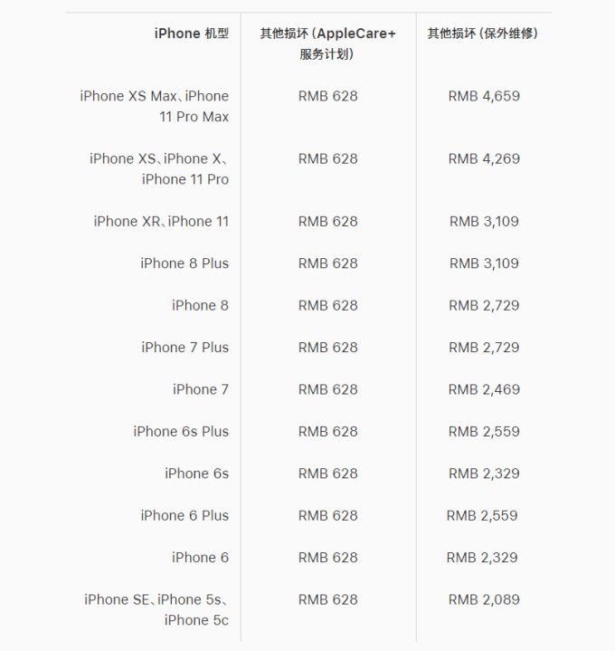 一块屏幕2500,哪家手机维修价格最贵?