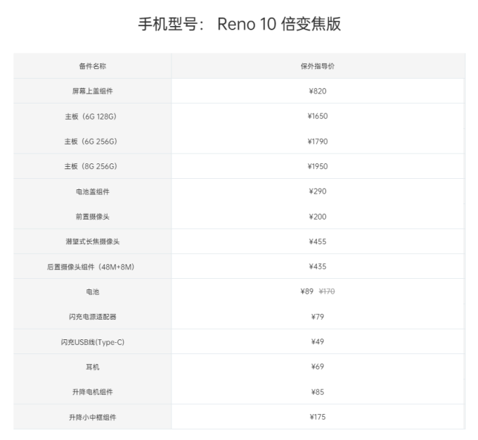 一块屏幕2500,哪家手机维修价格最贵?