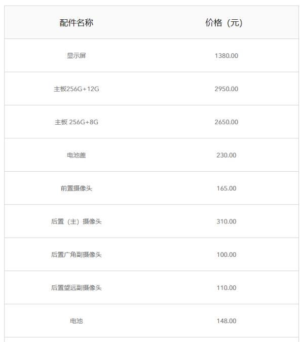 一块屏幕2500,哪家手机维修价格最贵?
