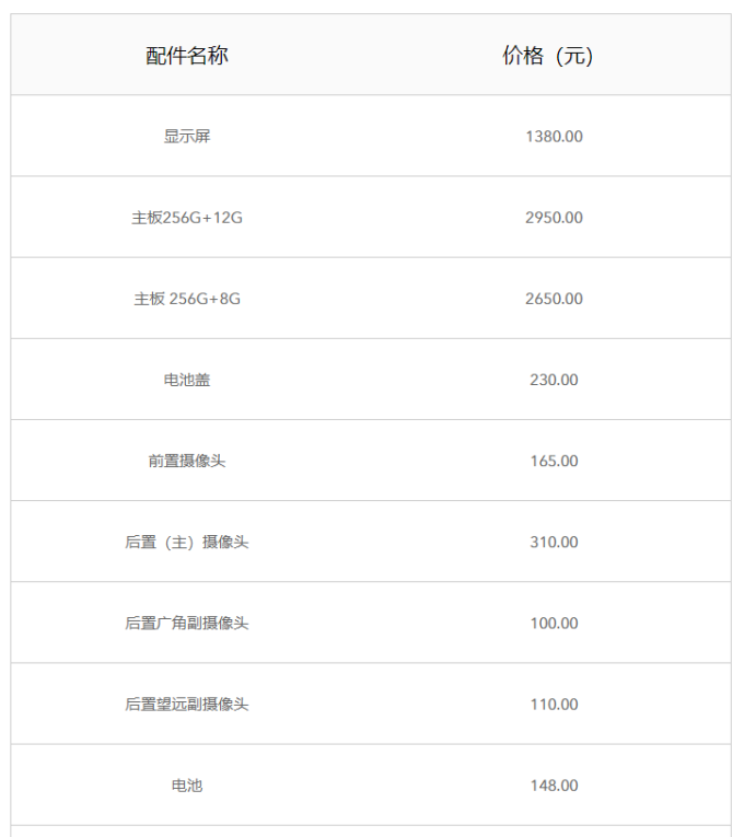 一块屏幕2500,哪家手机维修价格最贵?