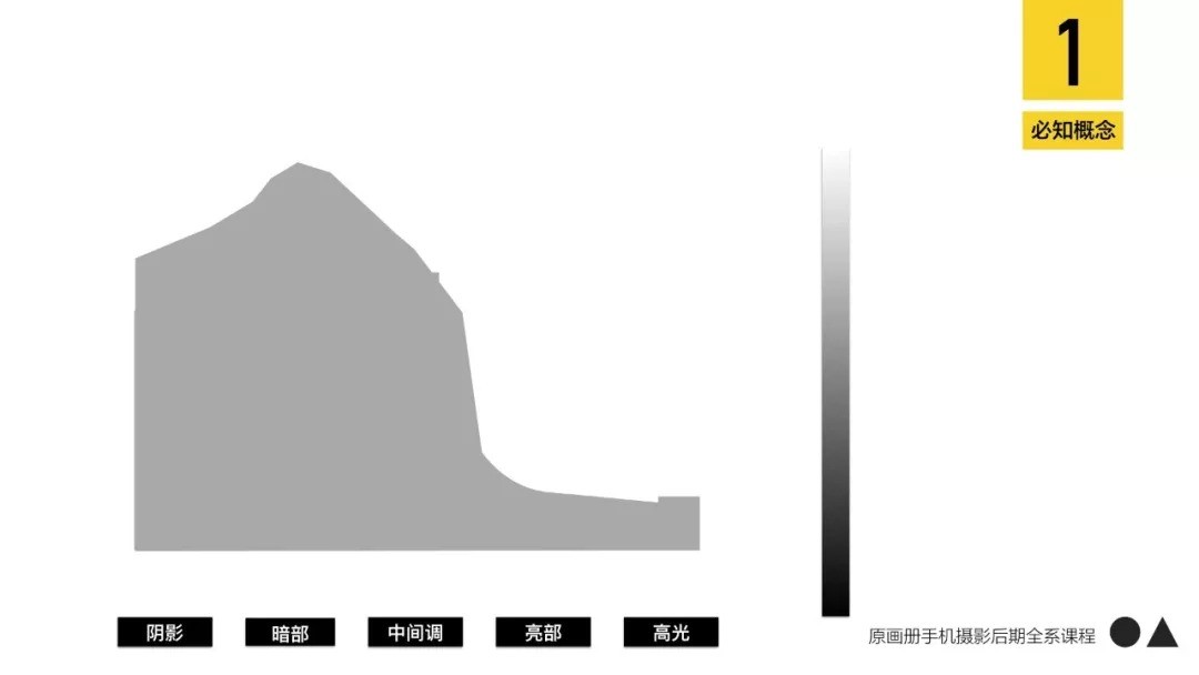 终于理清楚了！最全最清晰的手机摄影后期地图