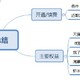  我的淘宝88VIP年度总结　