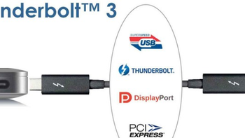 USB、Type-C、雷电3都是怎么一回事？