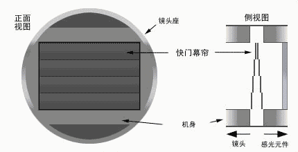 #12 镜间和焦平快门 OneLight Workshop 0.1
