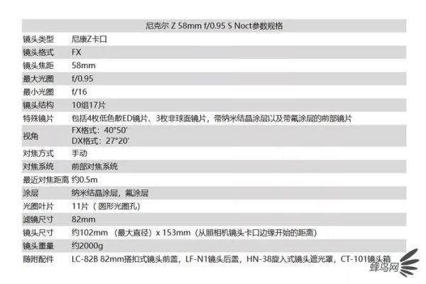 0.95光圈全开效果太惊艳!尼克尔Z 58mm f/0.95 S Noct评测
