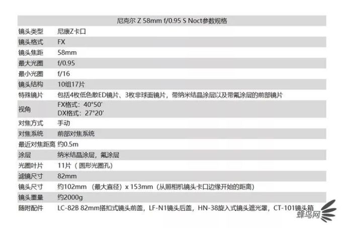 0.95光圈全开效果太惊艳!尼克尔Z 58mm f/0.95 S Noct评测