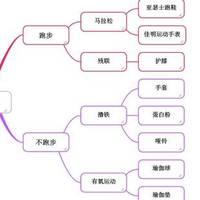 3年减了30斤，花了近4000元钱。健身这个坑太绕，你听我慢慢说。